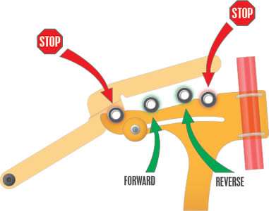 Handle di controllo della sicurezza.jpg