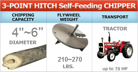 3pt di auto-alimentazione